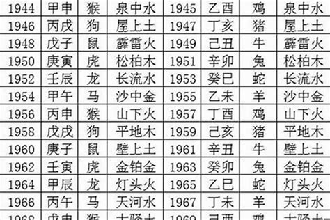 1980年生肖五行